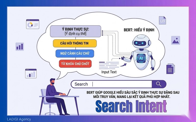 Google BERT là gì? Cách hoạt động và ảnh hưởng đến SEO 7 Hiểu sâu sắc ý định tìm kiếm Search Intent