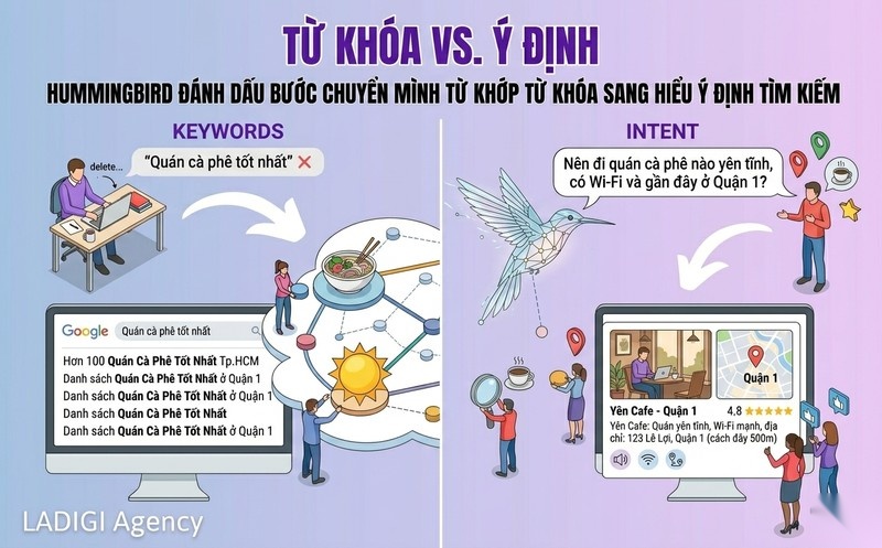 Google Hummingbird là gì? Cơ chế hoạt động và cách tối ưu SEO hiệu quả 3 Từ khóa truyền thống và ý định tìm kiếm
