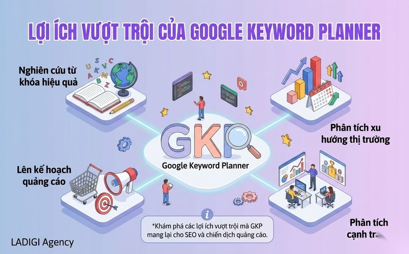 Google Keyword Planner là gì? Hướng dẫn sử dụng và Chiến lược tối ưu Keyword 2 Lợi ích Google Keyword Planner mang lại cho SEO và Quảng cáo