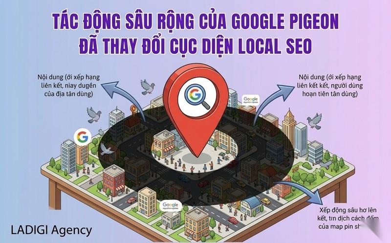 Google Pigeon là gì? Thuật toán Google Pigeon hoạt động như thế nào? 7 Tác động của Google Pigeon đến Local SEO là gì Ảnh hưởng chính