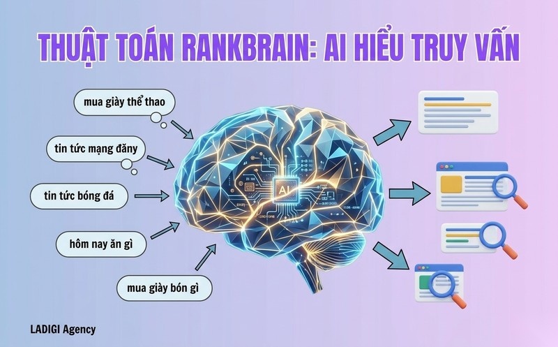 Google RankBrain là gì? Nguyên lý hoạt động của Google RankBrain 1 H2 Google RankBrain là gì