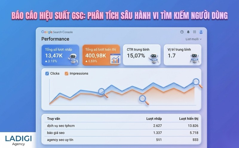 Google Search Console là gì? Hướng dẫn cài đặt và sử dụng hiệu quả để tối ưu SEO 3 Theo dõi hiệu suất tìm kiếm Vị trí CTR từ khóa