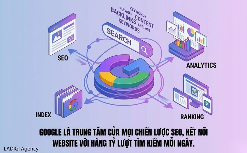 Google trong SEO là gì? Google tìm kiếm và xếp hạng website như thế nào? 1 H2 Google trong SEO là gì Tầm quan trọng của Google với SEO