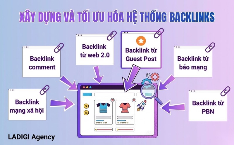 Guest Post là gì? Triển khai Guest Post như thế nào cho hiệu quả? 5 Guest Post mang lại lợi ích gì cho SEO