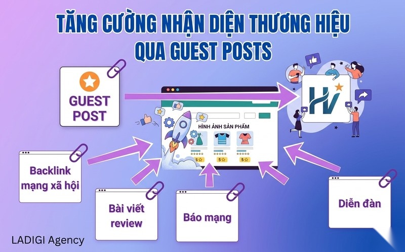 Guest Post là gì? Triển khai Guest Post như thế nào cho hiệu quả? 4 Guest Post mang lại lợi ích gì cho SEO