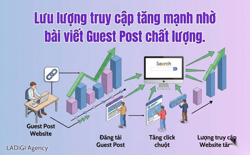 Guest Post là gì? Triển khai Guest Post như thế nào cho hiệu quả? 3 Guest Post mang lại lợi ích gì cho SEO