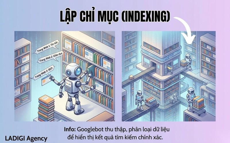 Indexing là gì? Quy trình hoạt động và tối ưu hóa để Google lập chỉ mục website. 1 Indexing là gì Khái niệm Indexing trong SEO tầm quan trọng của việc lập chỉ mục