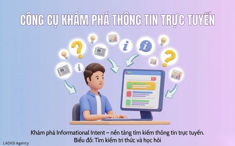 Informational Intent là gì? Làm thế nào để xác định Informational Intent? 1 Informational Intent trong SEO là gì Khái niệm mục đích chính