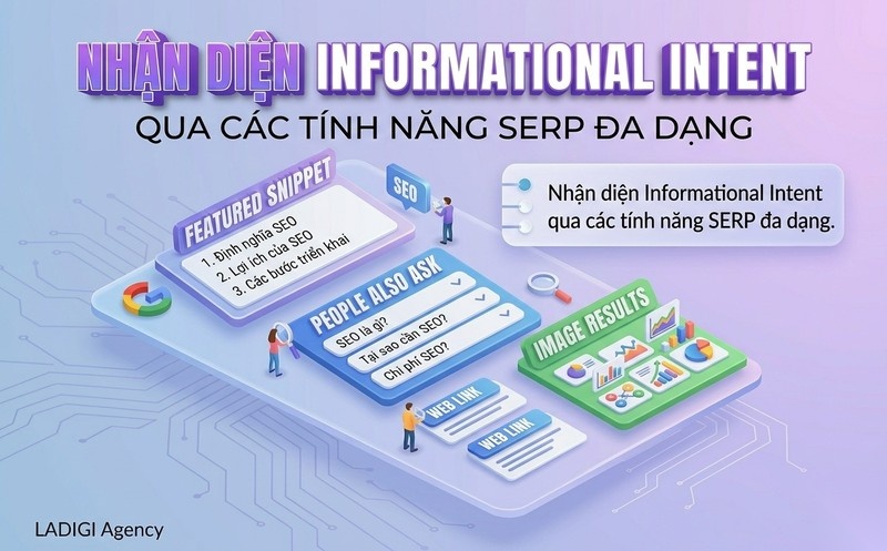 Informational Intent là gì? Làm thế nào để xác định Informational Intent? 3 Quan sát định dạng kết quả tìm kiếm SERP Features