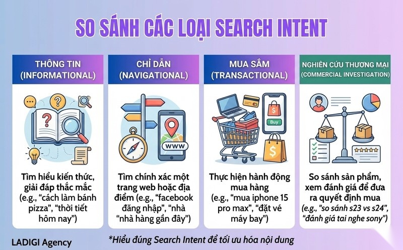 Informational Intent là gì? Làm thế nào để xác định Informational Intent? 4 Phân biệt với các loại Search Intent khác overview