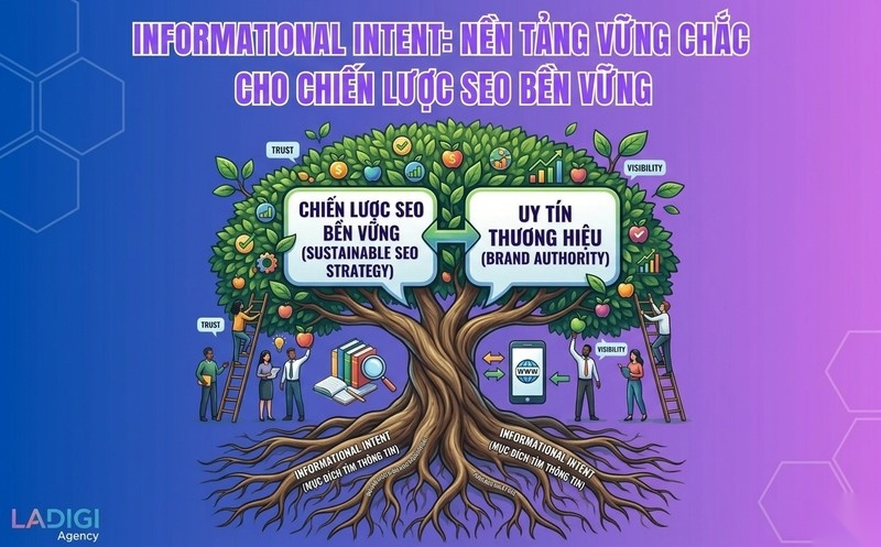 Informational Intent là gì? Làm thế nào để xác định Informational Intent? 5 Vai trò của Informational Intent trong chiến lược SEO bền vững Tầm quan trọng lợi ích