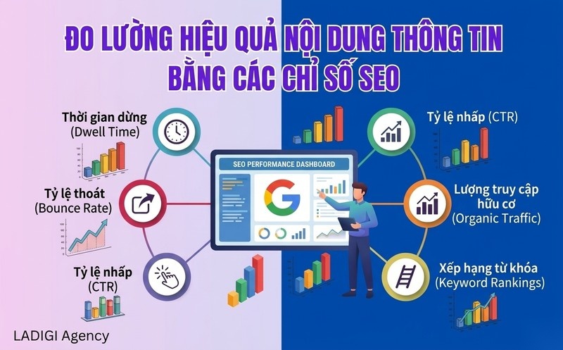 Informational Intent là gì? Làm thế nào để xác định Informational Intent? 8 Đo lường và đánh giá hiệu quả nội dung Informational Intent Chỉ số phương pháp đánh giá