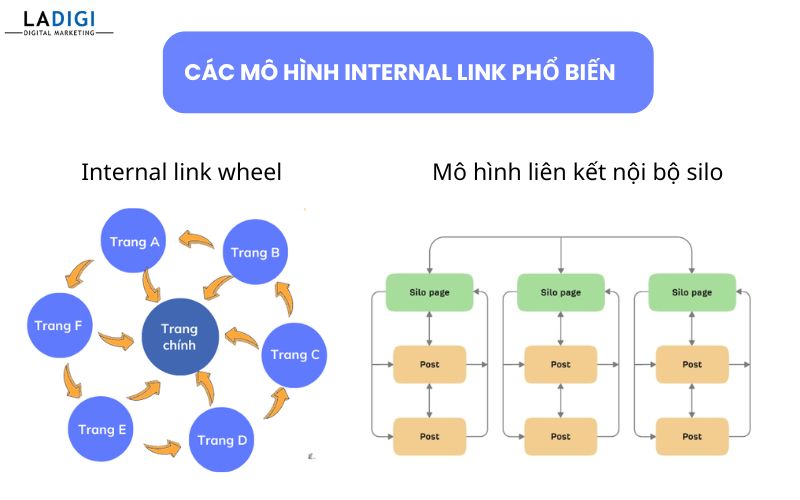 Các mô hình internal link phổ biến