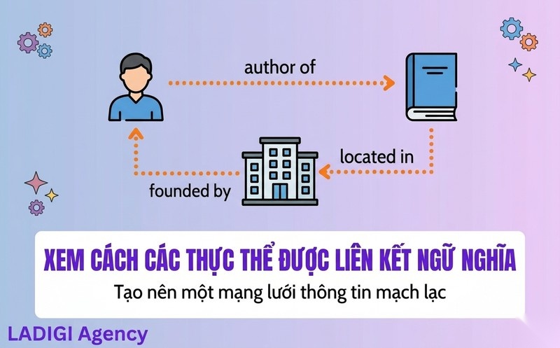 Knowledge Graph là gì? Tầm quan trọng và cách tối ưu cho SEO 4 Cơ chế liên kết các thực thể
