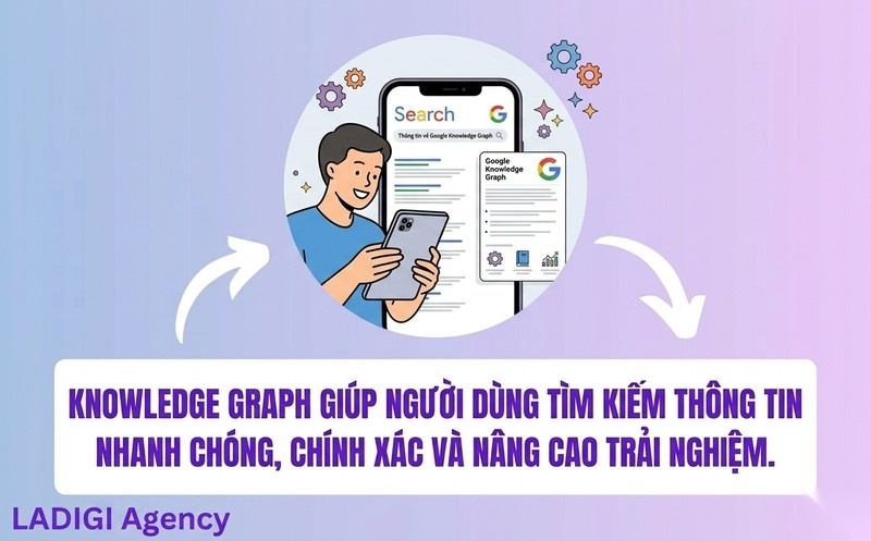 Knowledge Graph là gì? Tầm quan trọng và cách tối ưu cho SEO 5 Cải thiện trải nghiệm người dùng