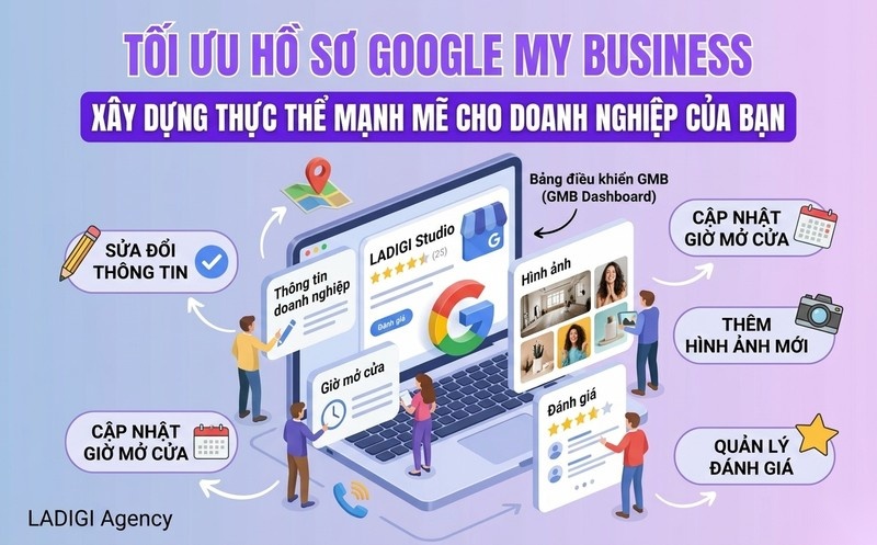 Knowledge Graph là gì? Tầm quan trọng và cách tối ưu cho SEO 9 Xây dựng hồ sơ Google My Business