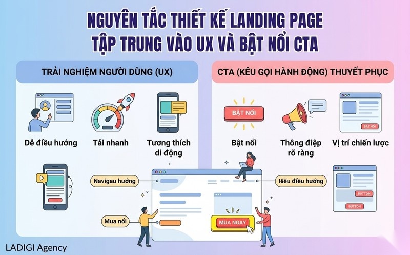 Landing Page là gì? Vai trò và hướng dẫn thiết kế tối ưu chuyển đổi 8 Nguyên tắc thiết kế Landing Page chú trọng trải nghiệm người dùng UX và Call to Action CTA