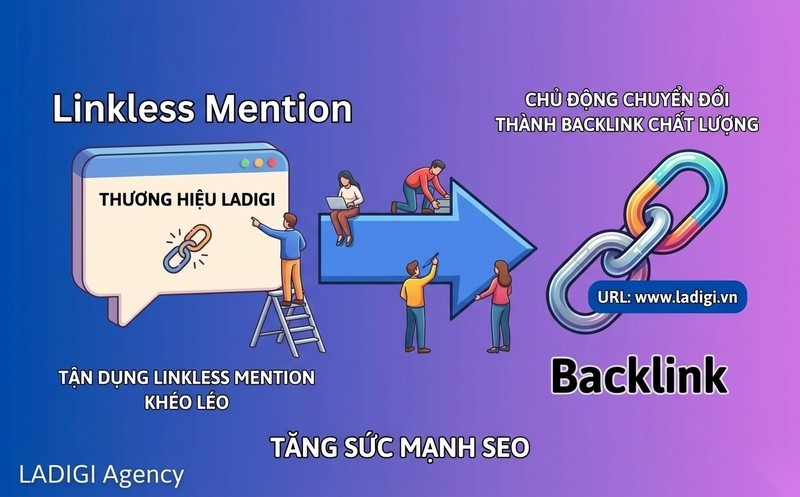 Linkless Mention là gì? Tầm quan trọng và cách tận dụng trong SEO 6 Chủ động chuyển đổi thành backlink