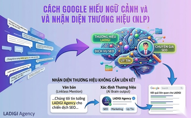 Linkless Mention là gì? Tầm quan trọng và cách tận dụng trong SEO 7 Công nghệ xử lý ngôn ngữ tự nhiên NLP