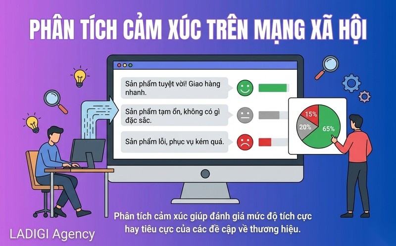 Linkless Mention là gì? Tầm quan trọng và cách tận dụng trong SEO 8 Phân tích cảm xúc Sentiment Analysis