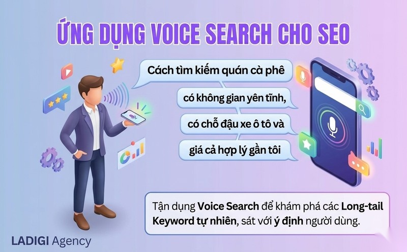 Long-tail Keyword là gì? Cách tìm, sử dụng và tối ưu SEO hiệu quả 6 Khai thác từ dữ liệu tìm kiếm bằng giọng nói Voice Search