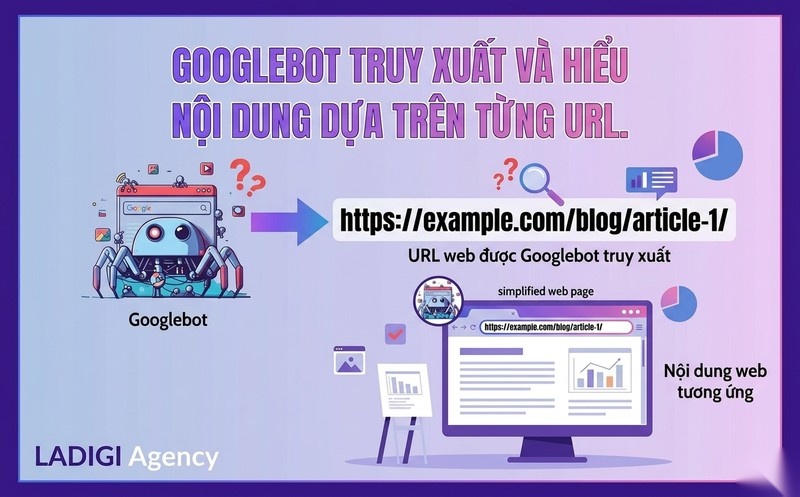 Low Cost of Retrieval là gì? 6 bước tối ưu Low Cost of Retrieval trong SEO 3 Truy xuất ở cấp độ URL
