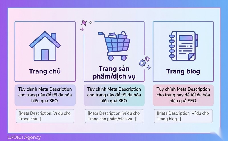 Meta Description là gì? Cách viết và tối ưu chuẩn SEO hiệu quả 7 Meta Description cho từng loại trang web