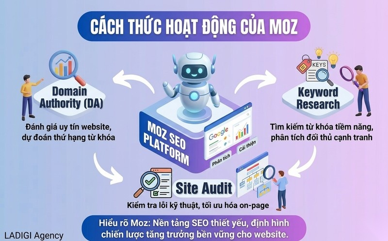 Moz là gì? Vai trò của Moz trong hệ sinh thái SEO 1 Khái niệm Moz