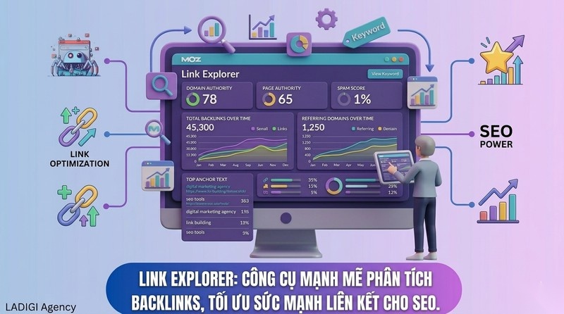 Moz là gì? Vai trò của Moz trong hệ sinh thái SEO 7 Phân tích hồ sơ liên kết với Link Explorer