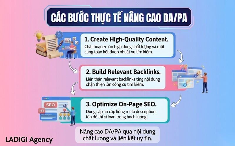 Moz là gì? Vai trò của Moz trong hệ sinh thái SEO 9 Cách cải thiện DA và PA