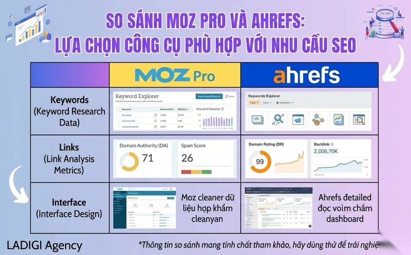 Moz là gì? Vai trò của Moz trong hệ sinh thái SEO 10 Moz Pro vs Ahrefs