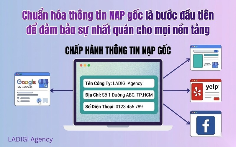 NAP Consistency là gì? Tầm quan trọng và Cách tối ưu hiệu quả trong Local SEO 6 Bước 1 Chuẩn hóa thông tin NAP gốc Xây dựng Master NAP Data duy nhất