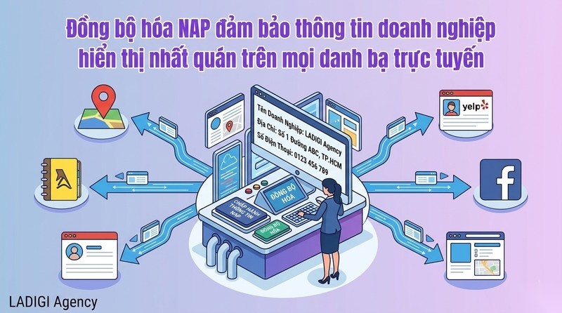 NAP Consistency là gì? Tầm quan trọng và Cách tối ưu hiệu quả trong Local SEO 7 Bước 2 Đồng bộ hóa NAP trên các nền tảng Thực hiện trên Citation và Business Listings