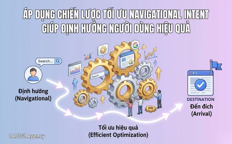 Navigational Intent là gì? Cách tối ưu ý định điều hướng hiệu quả 4 4 Cách tối ưu Navigational Intent hiệu quả