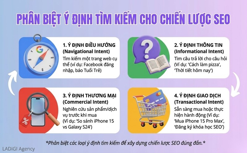 Navigational Intent là gì? Cách tối ưu ý định điều hướng hiệu quả 7 5 So sánh Navigational Intent với các loại Search Intent khác