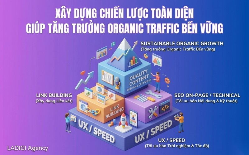 Organic Traffic là gì? Vai trò và lợi ích của Organic Traffic đối với doanh nghiệp 8 Chiến lược tăng trưởng Organic Traffic bền vững