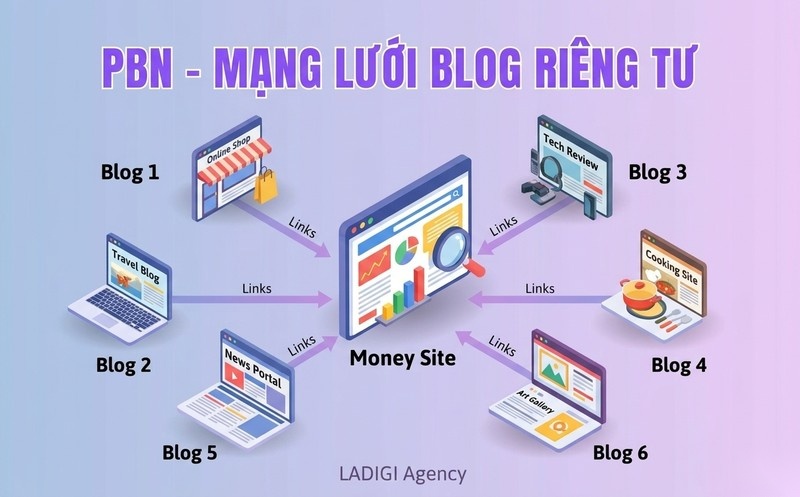 PBN là gì? Cách xây dựng PBN “an toàn” và những sai lầm cần tránh 1 1 1 Định nghĩa Private Blog Network Khái niệm cơ bản và mục đích ban đầu