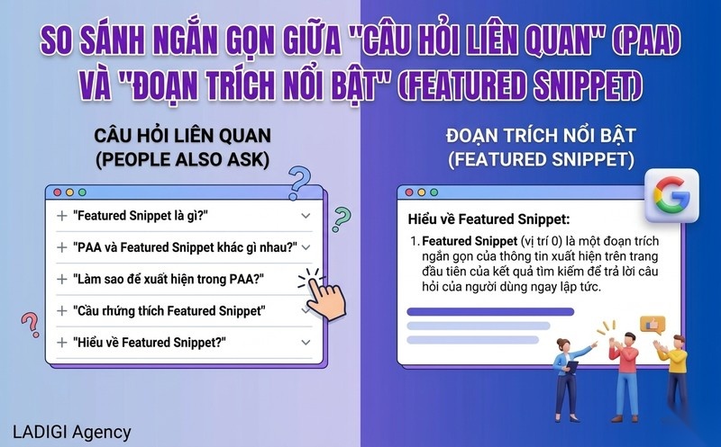 People Also Ask (PAA) là gì? Chiến lược tối ưu hóa PAA hiệu quả trong SEO 2 Phân biệt People Also Ask và Featured Snippets