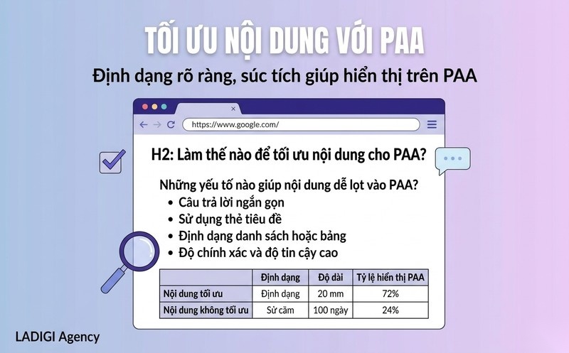 People Also Ask (PAA) là gì? Chiến lược tối ưu hóa PAA hiệu quả trong SEO 6 Các bước tối ưu PAA hiệu quả
