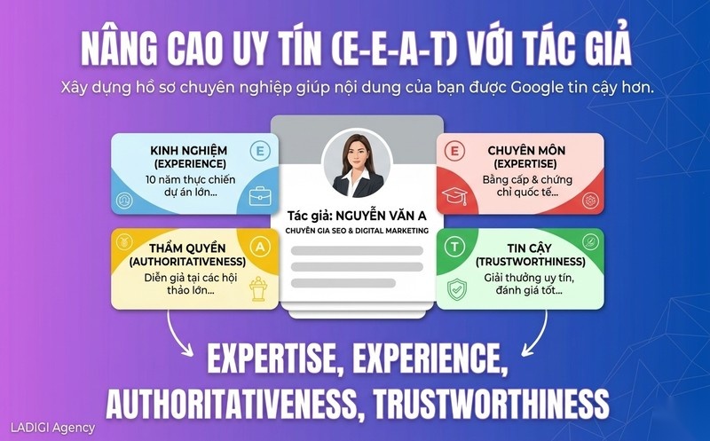 People Also Ask (PAA) là gì? Chiến lược tối ưu hóa PAA hiệu quả trong SEO 5 Các bước tối ưu PAA hiệu quả