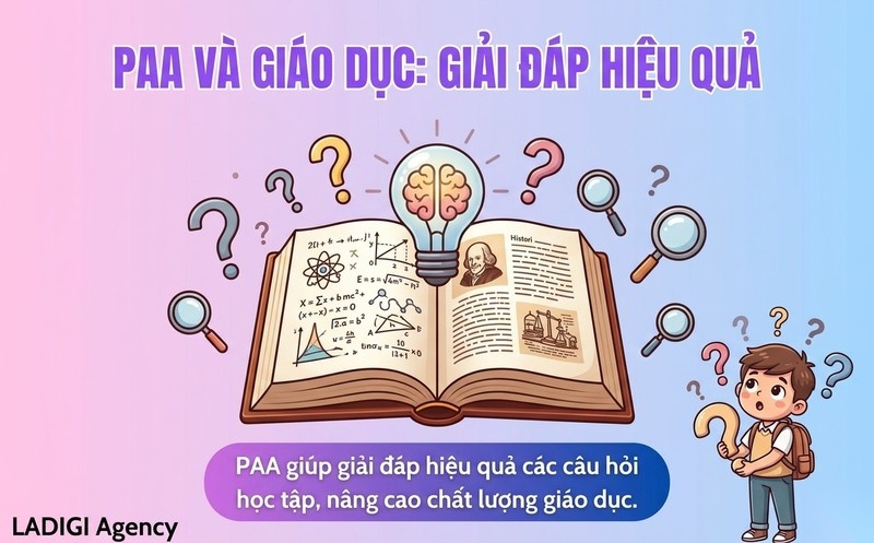 People Also Ask (PAA) là gì? Chiến lược tối ưu hóa PAA hiệu quả trong SEO 9 Các ngành phù hợp để ứng dụng PAA hiệu quả