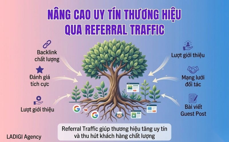 Referral Traffic là gì? 6+ cách tăng cường Referral Traffic với chiến lược hiệu quả 2 Vai trò của Referral Traffic trong kinh doanh
