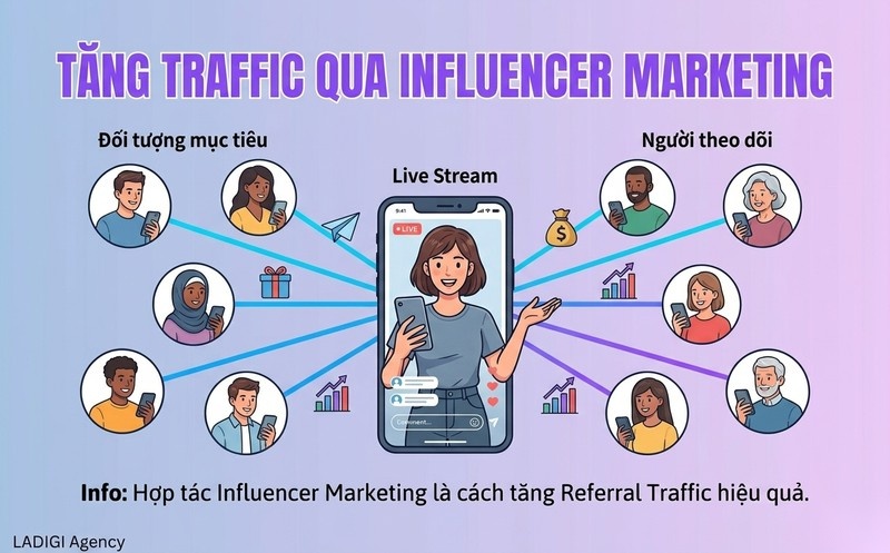 Referral Traffic là gì? 6+ cách tăng cường Referral Traffic với chiến lược hiệu quả 5 Phát triển mạng lưới Influencer Marketing
