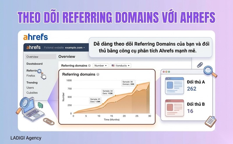 Referring Domains là gì? Phân biệt Backlink, cách kiểm tra và xây dựng hiệu quả 4 Kiểm tra Referring Domains với Ahrefs Công cụ SEO phổ biến