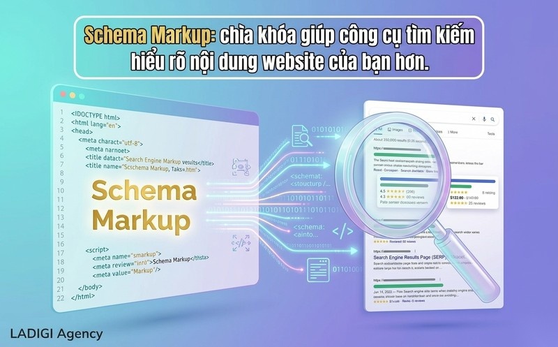 Schema Markup là gì? Schema Markup tác động đến SEO như thế nào? 6 Tổng quan bài viết