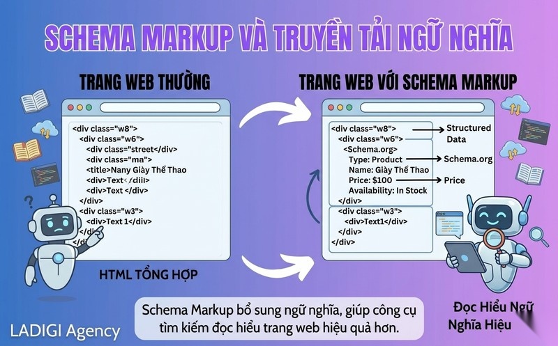 Schema Markup là gì? Schema Markup tác động đến SEO như thế nào? 1 Schema Markup là gì Khái niệm mục đích cơ bản