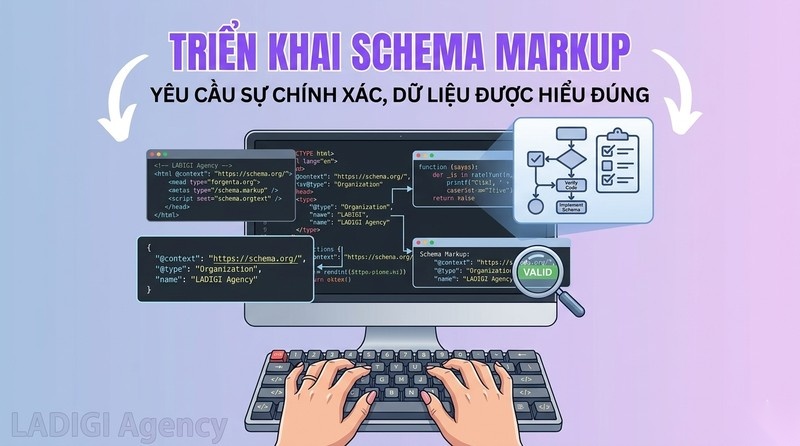 Schema Markup là gì? Schema Markup tác động đến SEO như thế nào? 7 Hướng dẫn triển khai Schema Markup hiệu quả Cài đặt tối ưu khắc phục lỗi