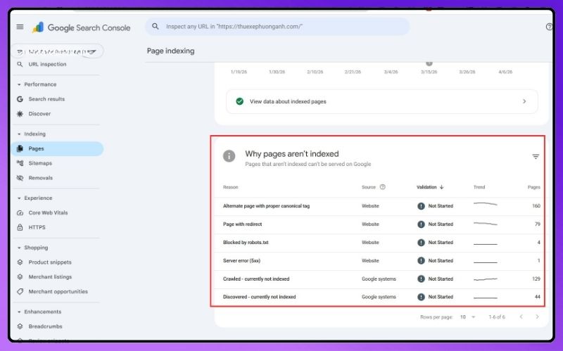 SEO Audit là gì? Quy trình 6 bước thực hiện SEO Audit hiệu quả 5 Dùng Google Search Console Xuất danh sách URL lỗi lập chỉ mục