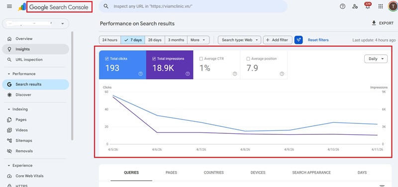 SEO Content là gì? Cách tối ưu nội dung chuẩn SEO hiệu quả 7 Đo lường tối ưu hiệu quả SEO