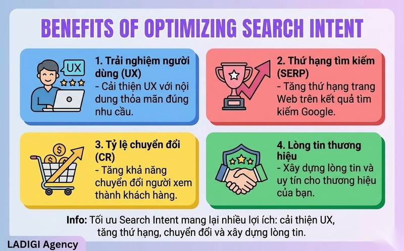 Search Intent là gì? Cách xác định và tối ưu nội dung theo Search Intent 6 Lợi ích khi tối ưu Search Intent trong SEO Tăng trưởng Organic Traffic Chuyển đổi
